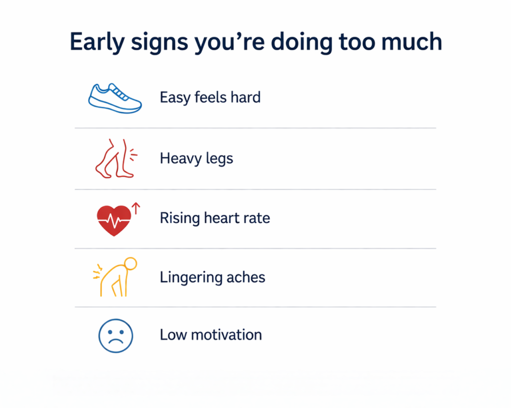 Early signs of running too much including harder easy runs, heavy legs, rising heart rate, lingering aches, and low motivation